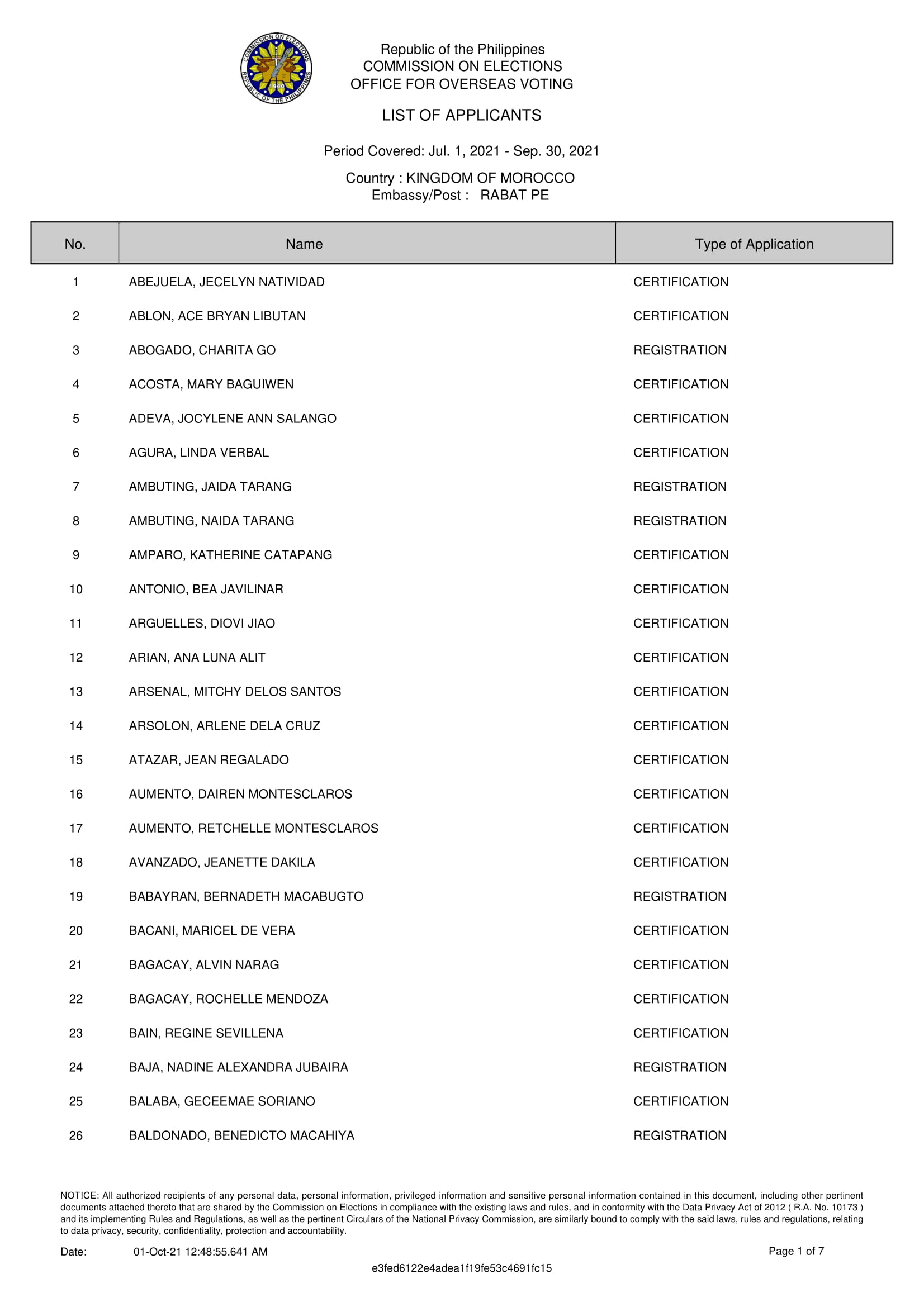 LIST OF APPLICANTS FOR POSTING 1