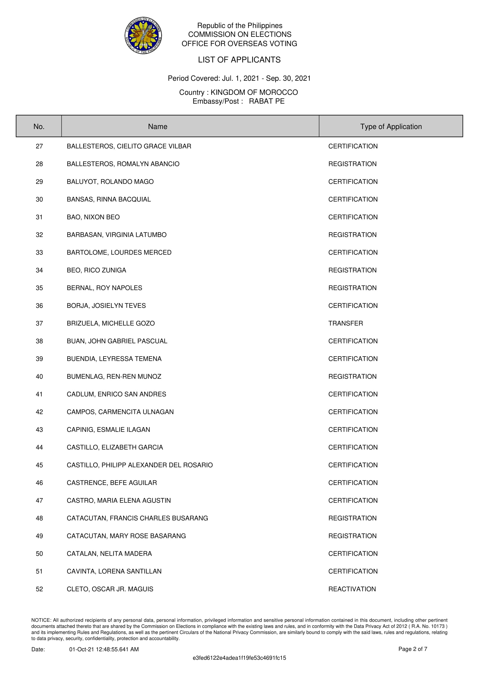 LIST OF APPLICANTS FOR POSTING 2