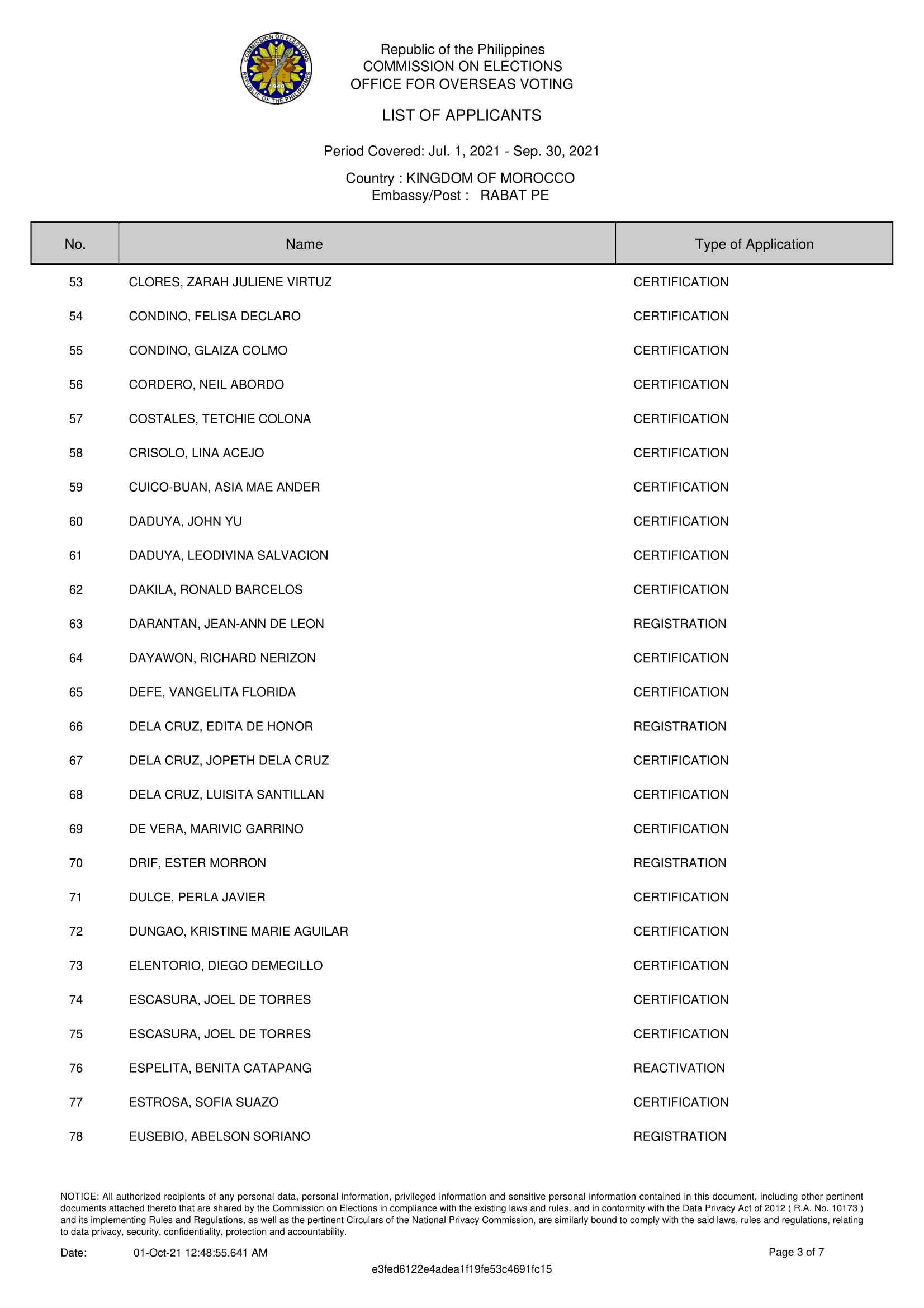 LIST OF APPLICANTS FOR POSTING 3