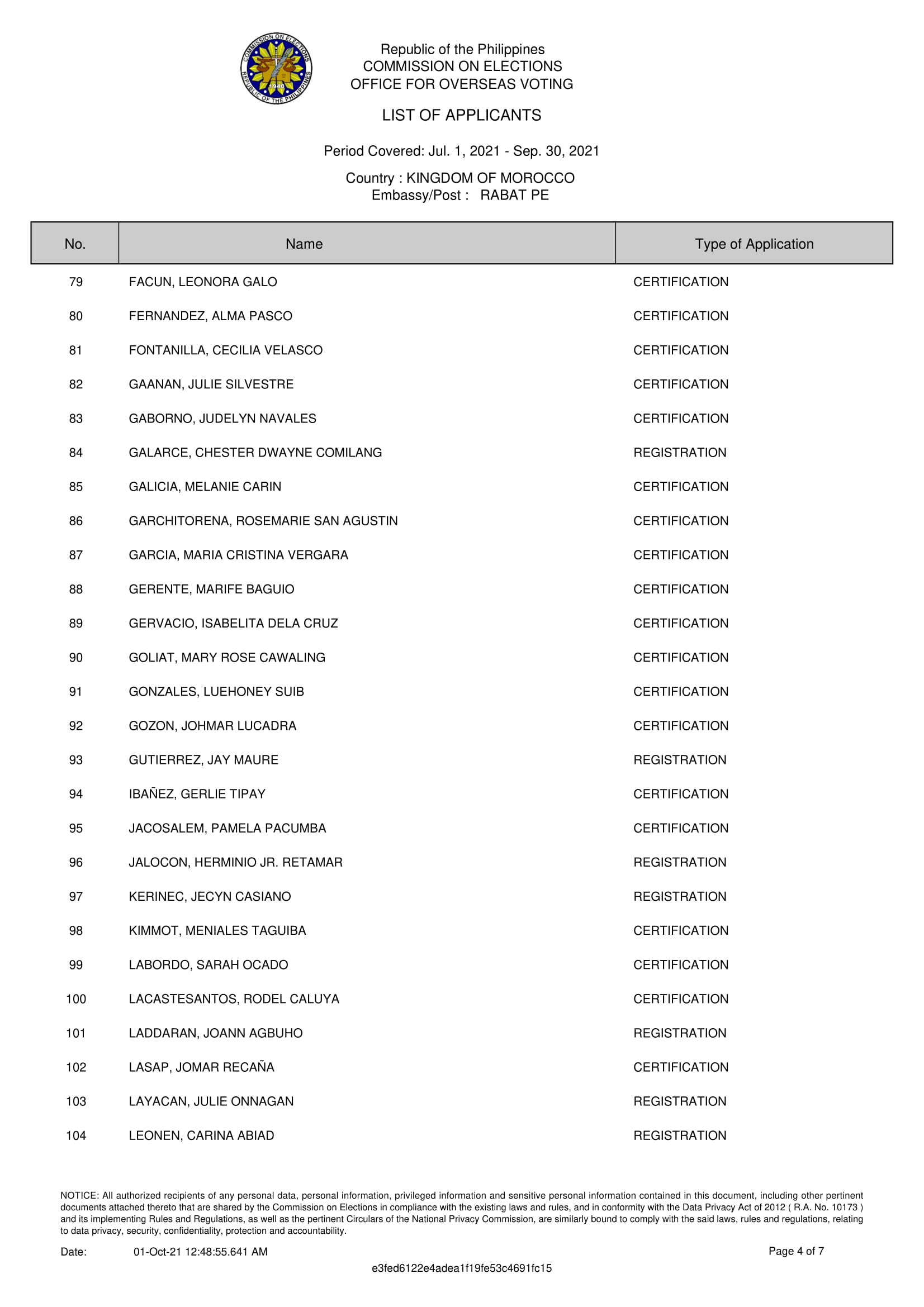 LIST OF APPLICANTS FOR POSTING 4