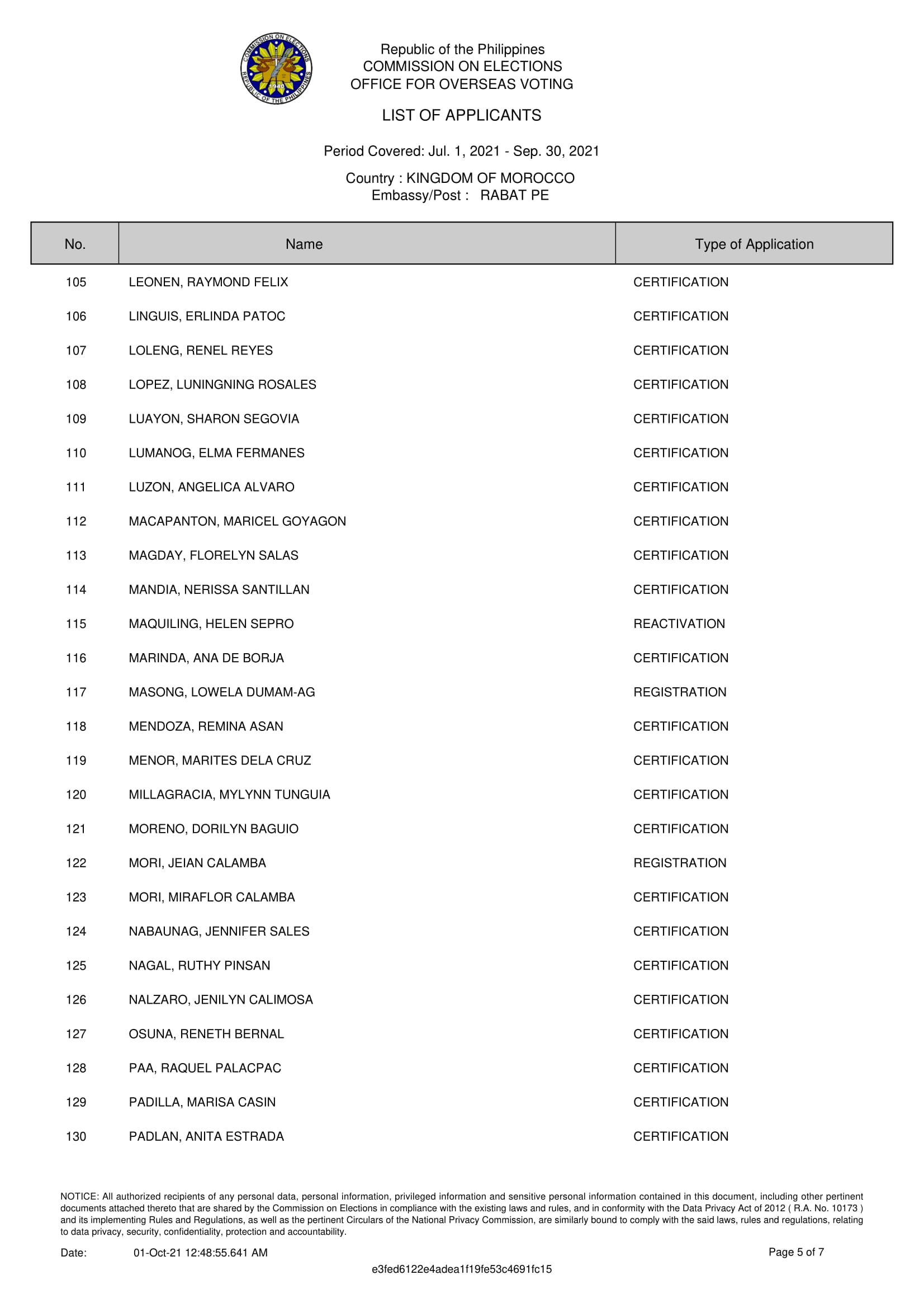 LIST OF APPLICANTS FOR POSTING 5