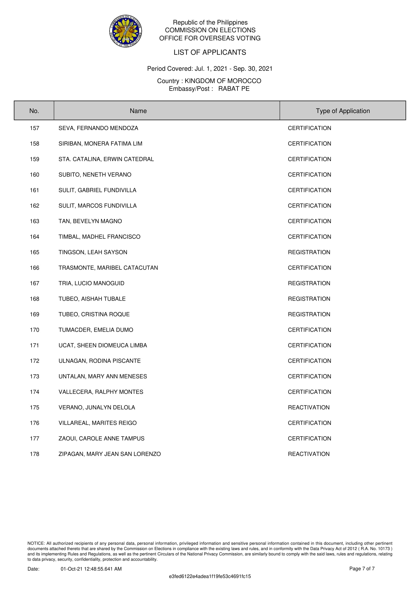 LIST OF APPLICANTS FOR POSTING 7