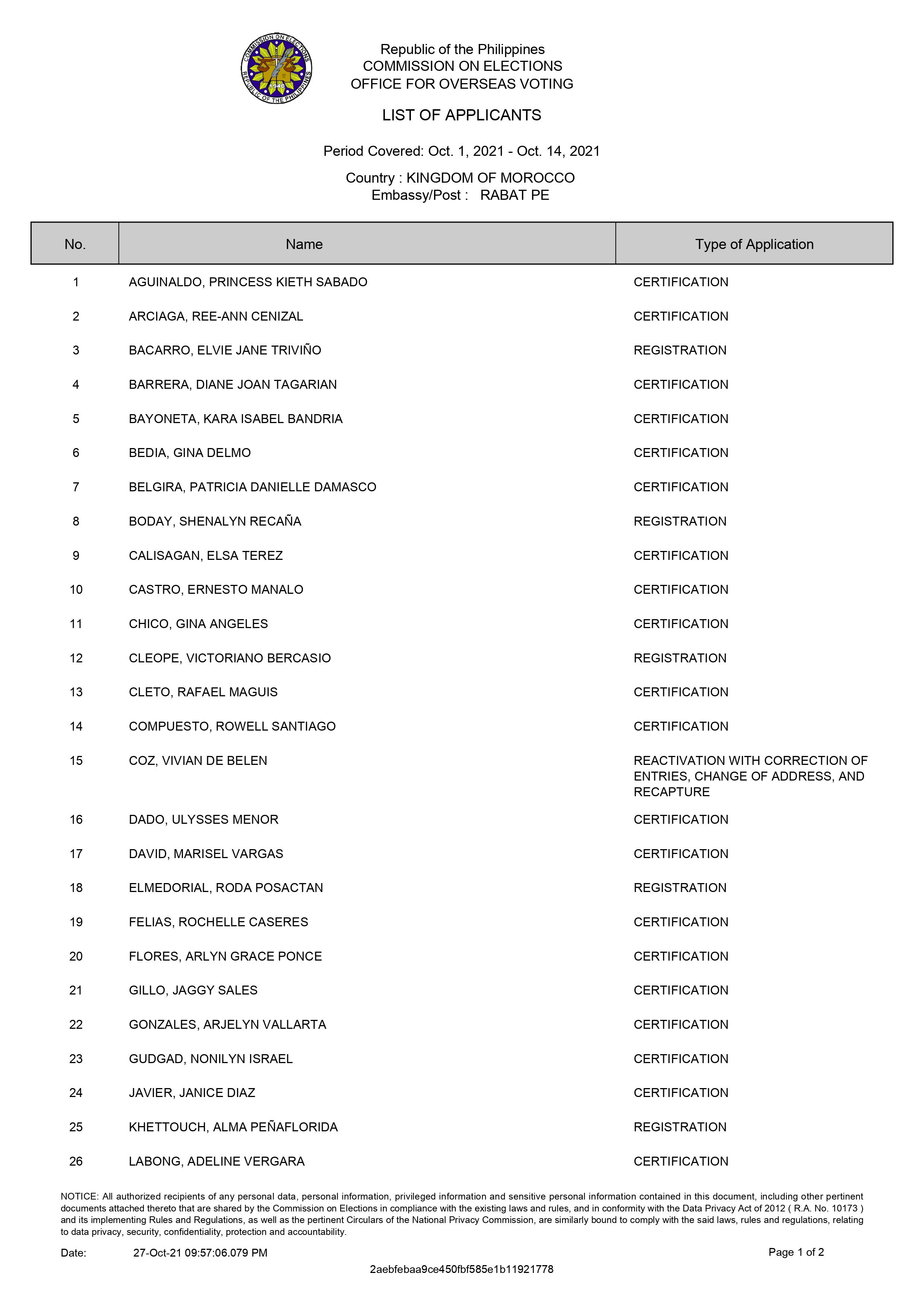 List of Applicants for Posting2