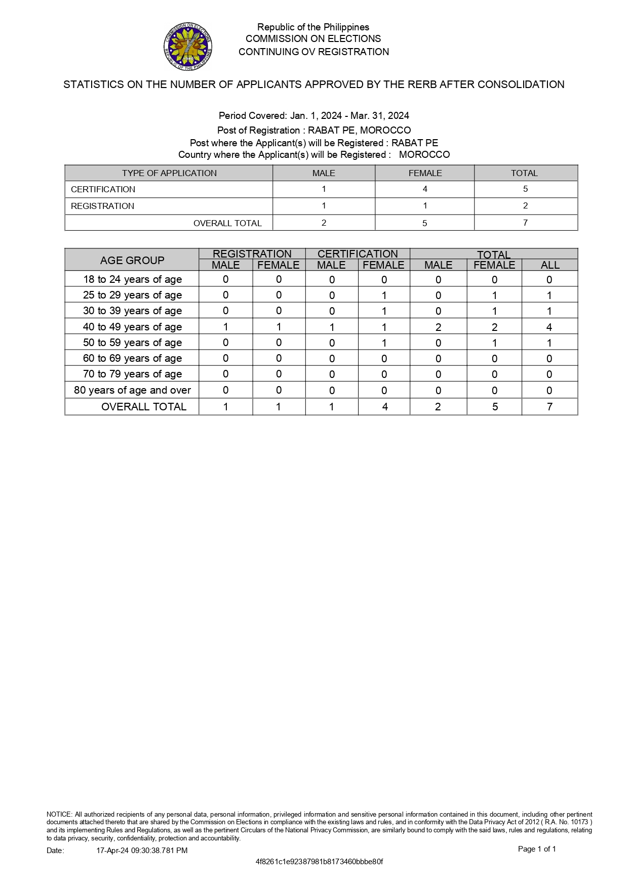 JAN MAR 2024 RERB APPROVED page 0002