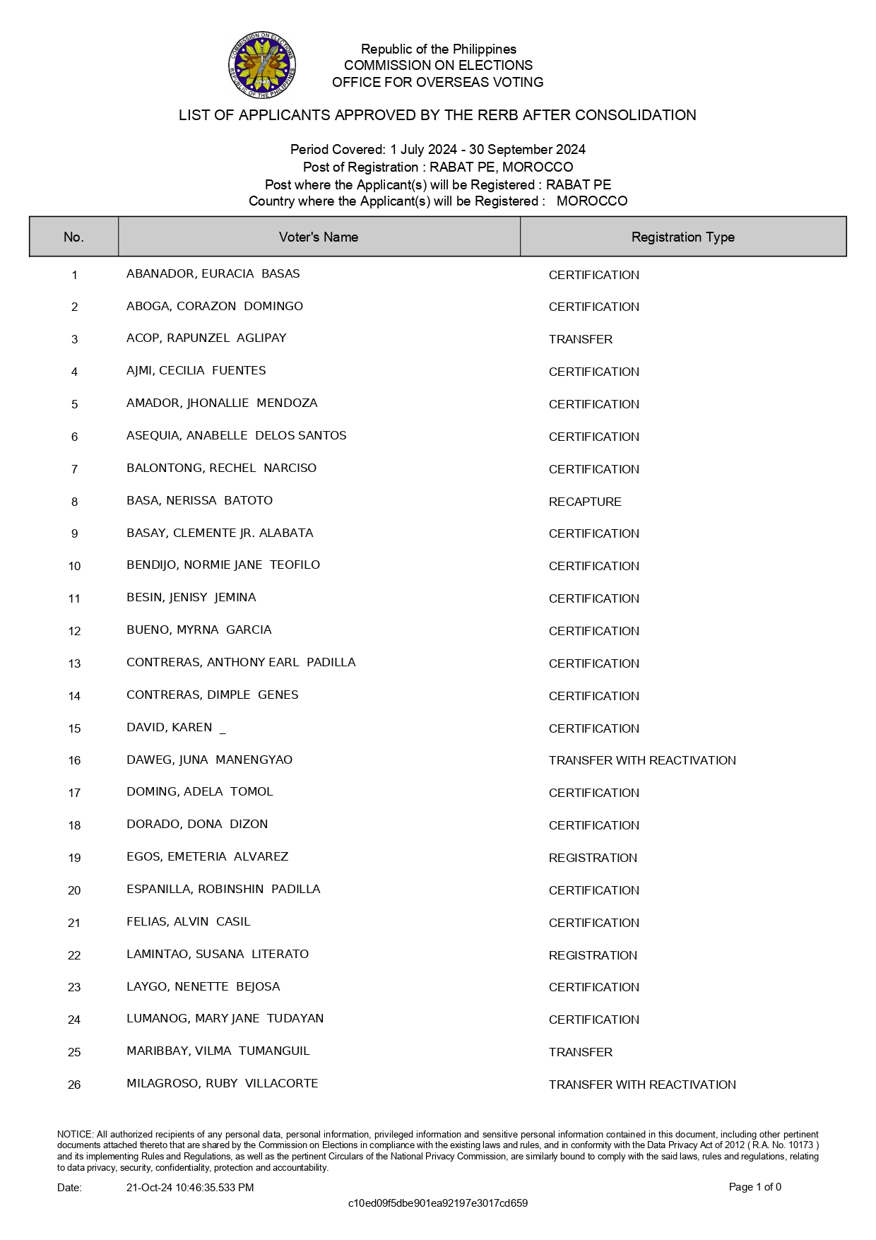 JUL SEP 2024 RERB APPROVED page 0001