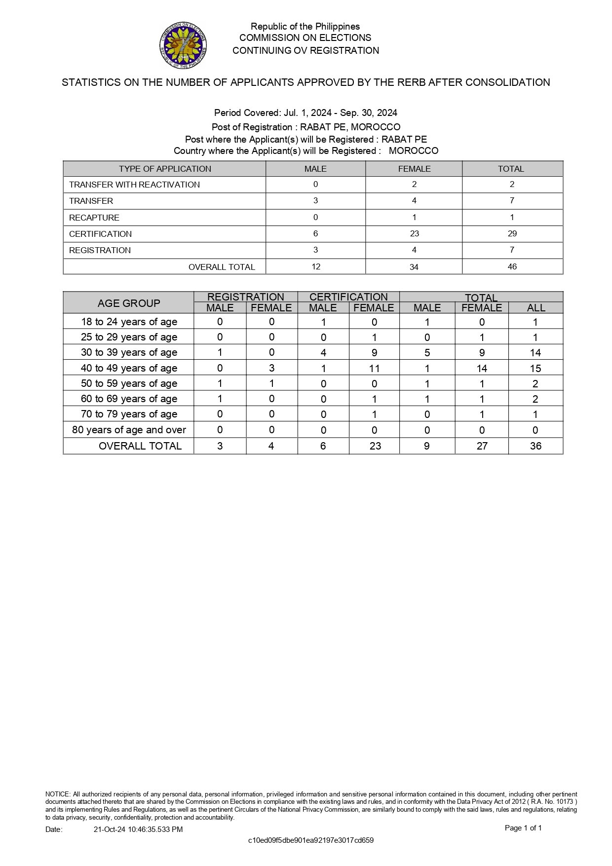 JUL SEP 2024 RERB APPROVED page 0003