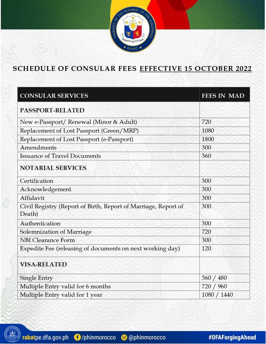 Schedule of Fees effective 15 October 2022